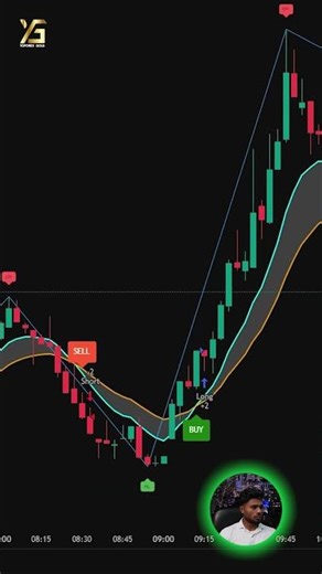 Honest Test of RSI Swing Indicator V2 - Real Results on TradingView