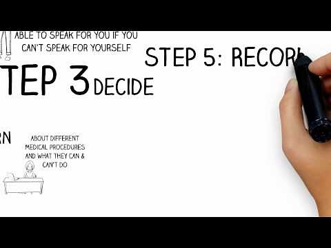 Advance Care Planning - Five Steps