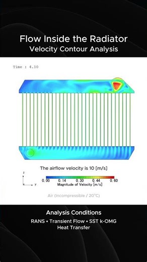 Flow Inside the Radiator CFD | Velocity Field