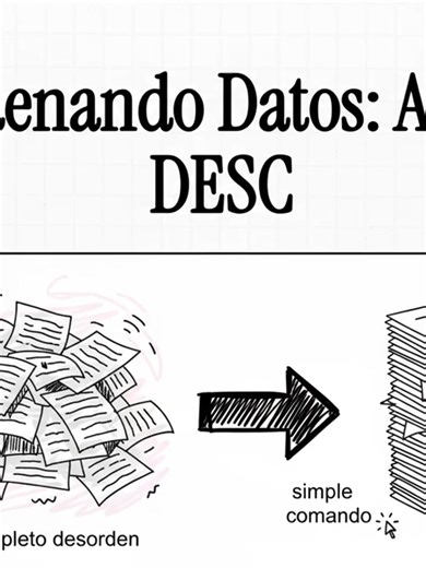 Ordenando_Datos__ASC_y_DESC en SQL #basesdedatosrelacionales #dba #SQL #sqltutorial #mysqldatabase #teoriabasesdedatos #sql #basesdedatos #sqlite