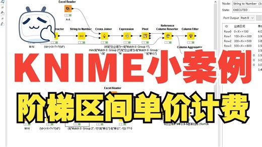 KNIME小案例-0176阶梯区间单价计费