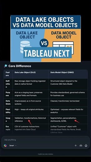 DLO vs DMO in Tableau Next—Explained in 45 Seconds #tableau #tableaunext