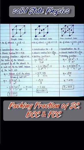 Packing Fraction and all other Details of crystal lattices 💯💯📝📝 #trending #physics #solidstate