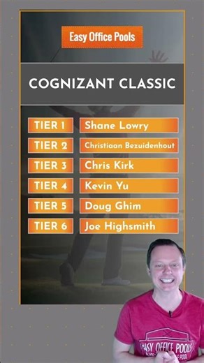 The Genesis Invitational Top Pooler 🏆 AI Suggested Picks for the Cognizant Classic ⛳️