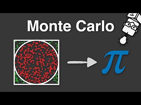 Monte Carlo Simulation - Explained