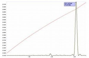 Thermometric titration - Alchetron, The Free Social Encyclopedia