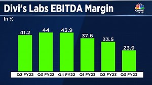 Divi's Labs Q3 Result: Multi-quarter low margin drags shares to their worst drop in six years - CNBC TV18