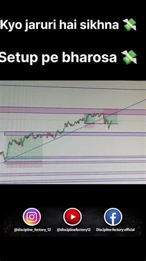 Why You Should Trust Your Trading Setup💸💪 #stockmarketindia #disciplinedtrader