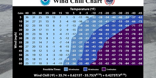 Steve Beylon explains the wind chill chart