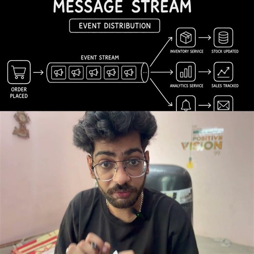 Message Queue vs Message Stream | Best System Design Interview Answer 🔥