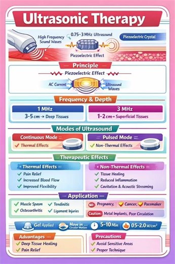 LEARN ULTRASONIC THERAPY IN JUST 10 SECONDS 👇 @thephysioBench #physiotherapy #painrelief #healing