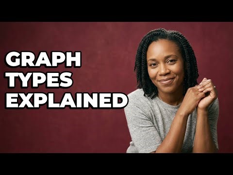 What Are The Basic Science Graph Categories?