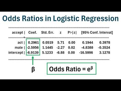 How to Interpret Odds Ratios in Logistic Regression