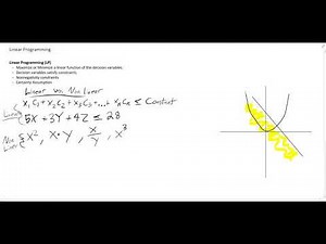 Linear Programming Explained