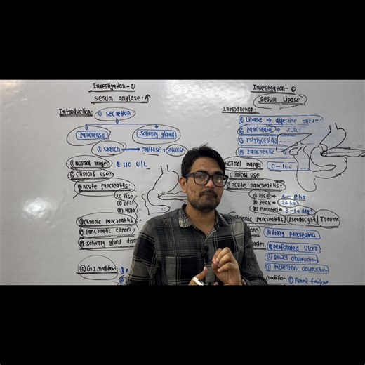 Investigation (lecture =2) ||serum lipase investigation #lipase #investigation #pancreatitis | Mujahid Khan