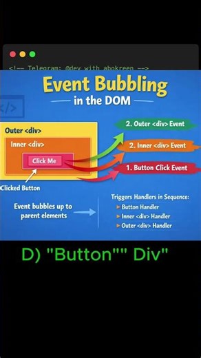 #javascript #js #DOM #html #typescript