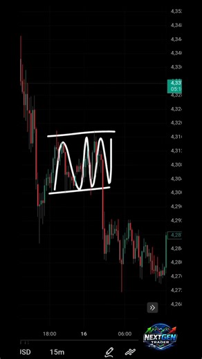 what is channel #trading#forex#trader#currencytrader