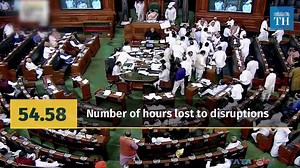 9.4K views · 104 reactions | Here's a summary of what went on in Parliament this session, in numbers. | The Hindu | Facebook