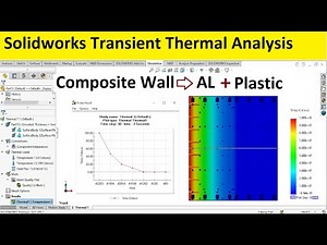 Solidworks Transient Thermal Analysis of a Composite Wall