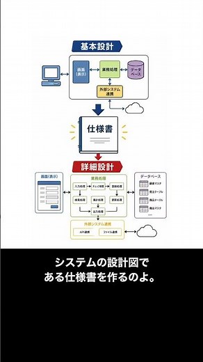 SEの主役はプログラミングじゃない？上流工程のリアル