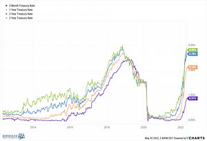 Is 75/25 the New 60/40? - A Wealth of Common Sense