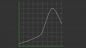 Data shown on graphs - Data shown on graphs - 3rd level Geography Revision - BBC Bitesize