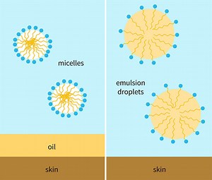 Are You Washing Your Face Wrong? Busting Cleanser Myths | Lab Muffin Beauty Science