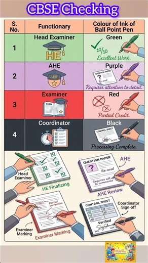 CBSE Copy Checking Rules | Pen Colour for HE, AHE, Examiner Explained