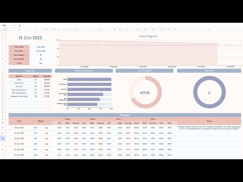 Weight Loss Tracker Spreadsheet for Google Sheets & Excel