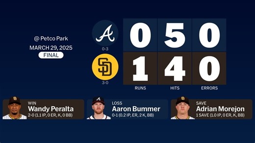 Braves at Padres - March 29, 2025: Story Postgame Slate | 03/30/2025