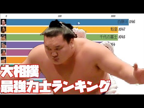 通算勝利数歴代トップ10・年齢ごとの通算勝利数推移【大相撲】