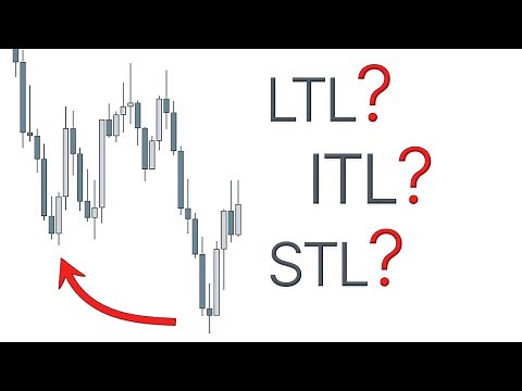 ICT Market Structure (that actually makes sense)
