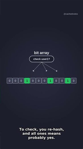 How Bloom filters check billion-row sets without storing them #Shorts