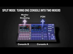 Yamaha DM7 Series Digital Mixing Console