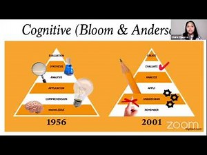 LET Reviewer 2022: 3 Domains of Learning