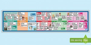 KS2 History of Art Timeline Display Poster