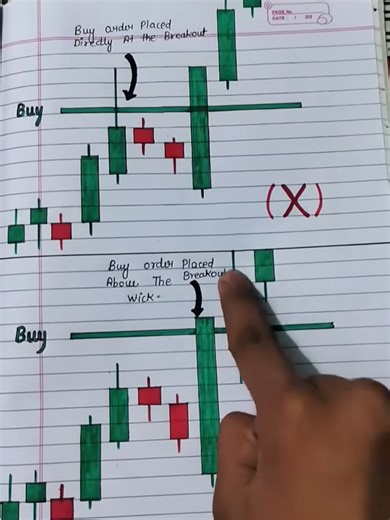 Understanding Real vs Fake Breakouts in Trading