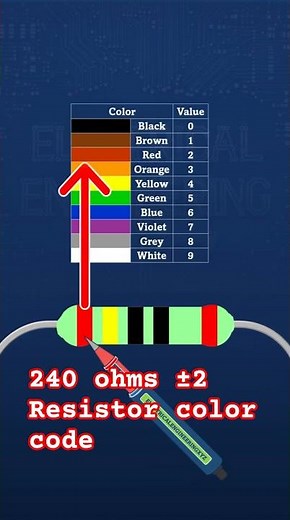 240 ohms ±2 ohms Resistor Color Code #4band #resistorcolorcode #color #resistor