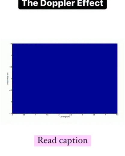 Phyxon on Instagram: "⚡ "Why does an ambulance sound different when it passes by? 🚑🔊" That’s the Doppler Effect! When a source of sound (or light) moves: Towards you ➝ Waves compress → higher pitch 🔼 Away from you ➝ Waves stretch → lower pitch 🔽 From sirens to starlight, the Doppler Effect explains motion through waves 🌌✨ . . . . #🌊WavePhysics #🚑DopplerEffect #🔊SoundScience #📡PhysicsInAction #✨AstroPhysics #📘ScienceDaily #🚀LearnWithPhysics "Next time you hear a siren pass, remember — 