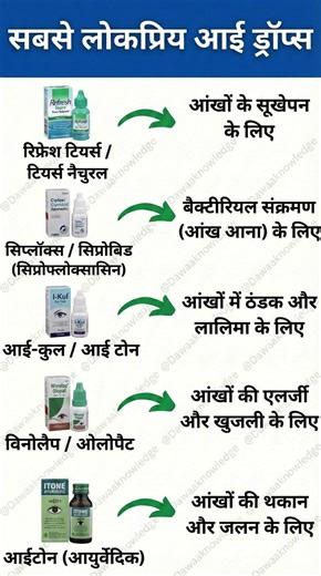 😱5 Best and widely use Eye drops उपयोग और फायदे Eye Treatment #medicine #trending #eyes #pharmacy