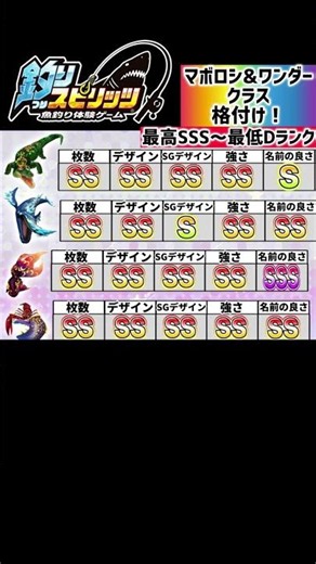 【釣りスピリッツ】マボロシ&ワンダークラス格付け❗️ #Shorts