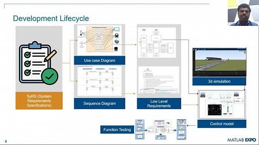 Ensuring Rail Safety: KAVACH, a Train Collision Avoidance System TCAS