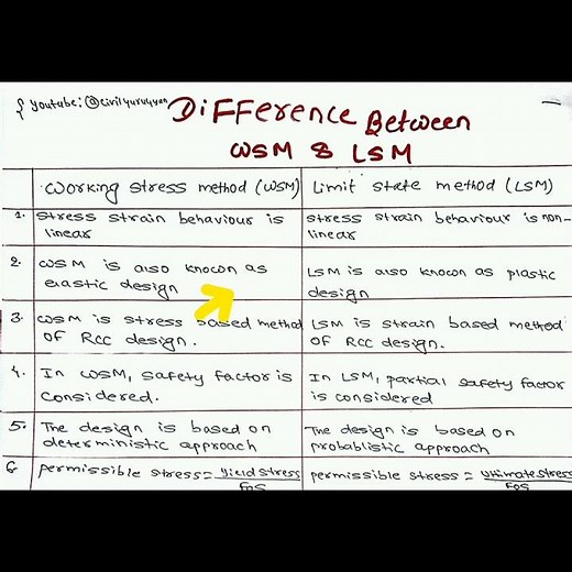 DIFFERENCE BETWEEN WORKING STRESS METHOD (WSM) AND LIMIT STATE METHOD (LSM) || WSM vs LSM ))