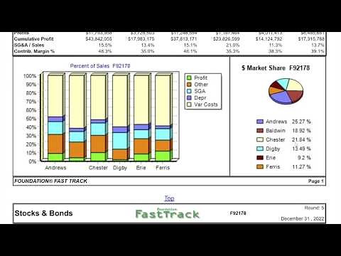 Top 99% CapSim Team Round 5 Results Analysis
