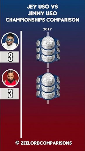 Jey Uso VS Jimmy Uso Championships Comparison