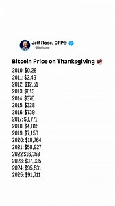Are you thankful for bitcoin this year? | Good Financial Cents