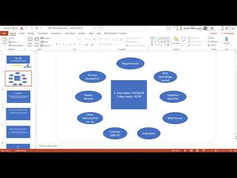 1 What is Procurement cycle SAP MM