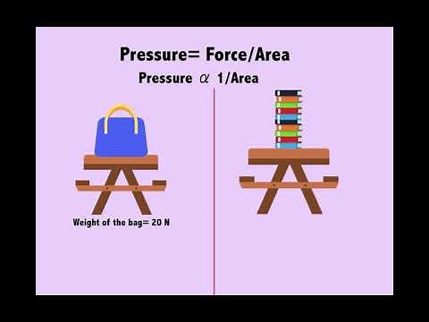 Pressure in Solids- Explanation & Examples