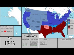 History of the United States (Every Year: 1784 — Present)