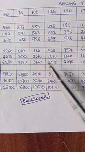 How to select the proper spacing of reinforcement for Slab | Benjamin Nwobu